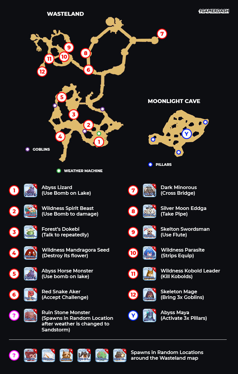 Ragnarok Origin Elite Monsters Location: A Complete Guide for
